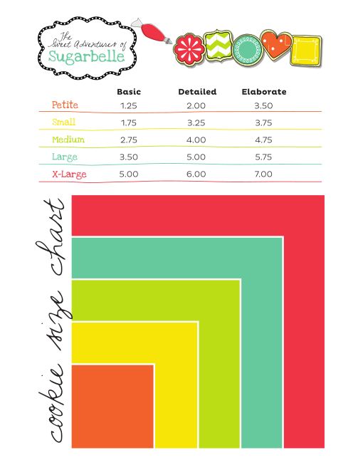 Printable Cookie Pricing Chart and What to Charge for Cookies The